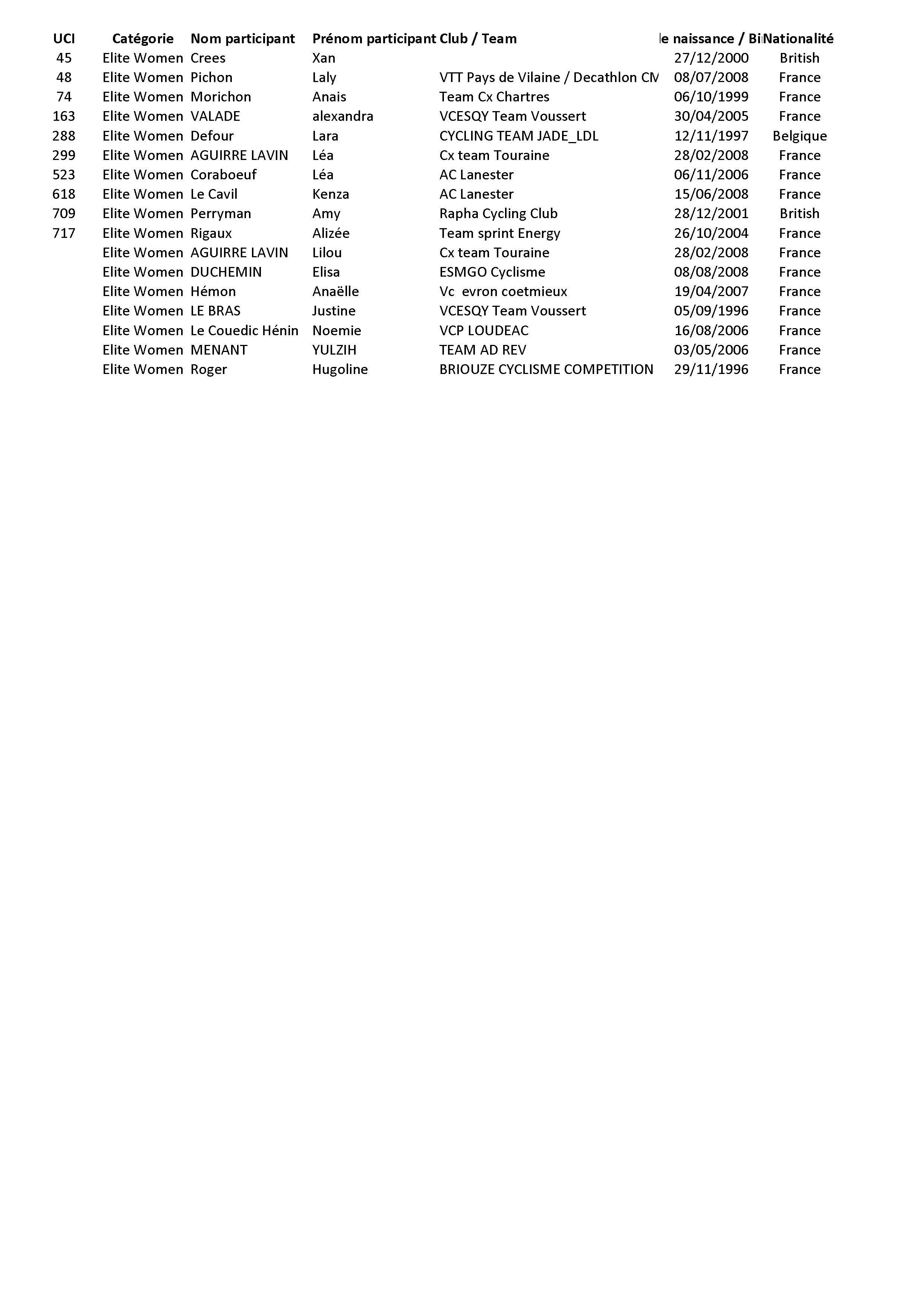 Liste des engagés - Élites Femmes