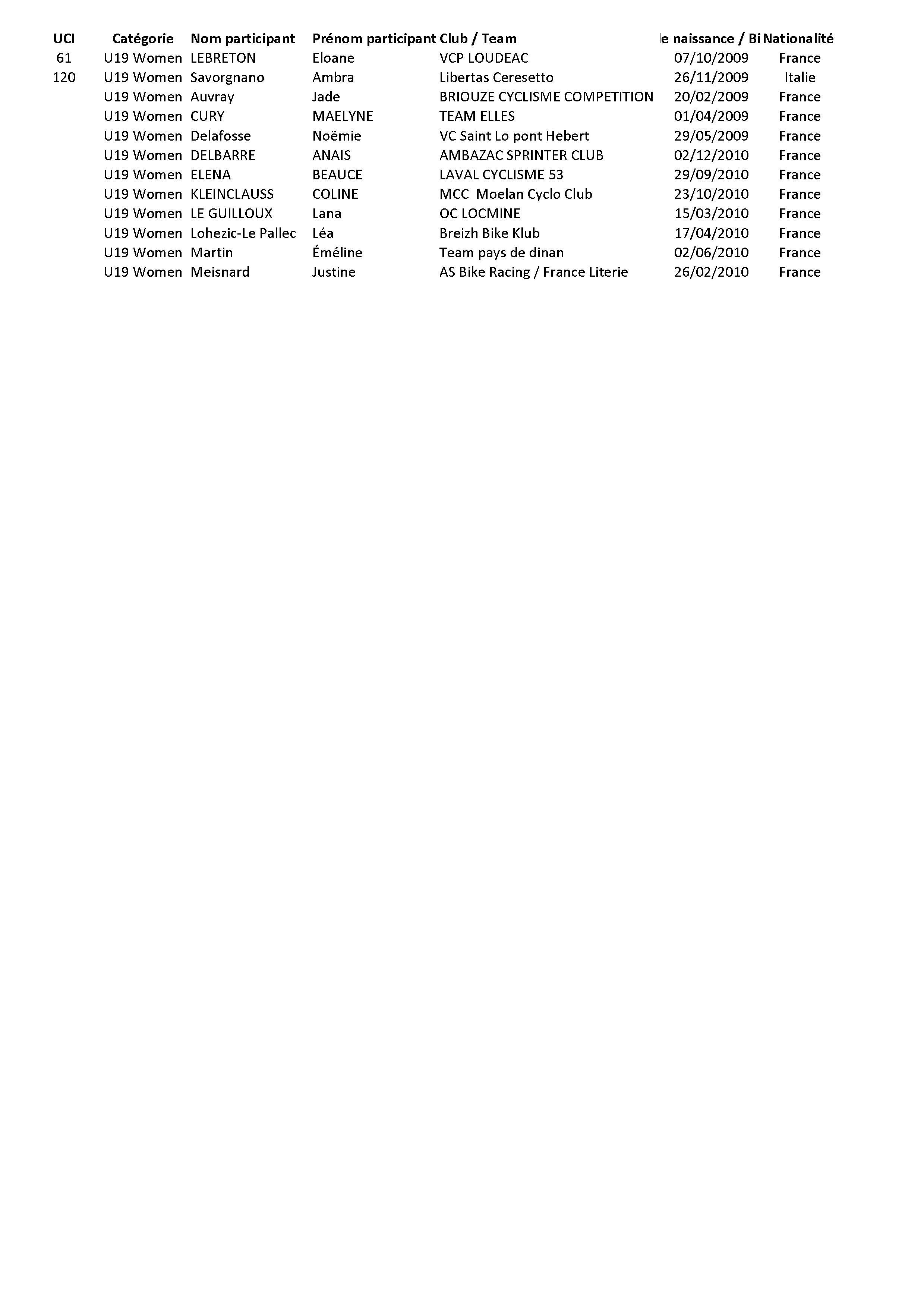 Liste des engagés - U19 Femmes
